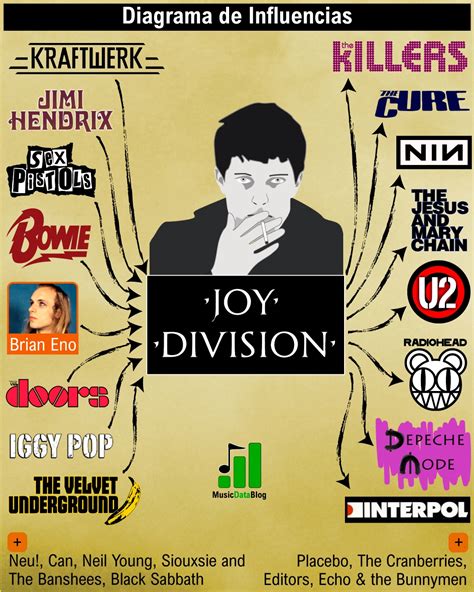 bands influenced by joy division